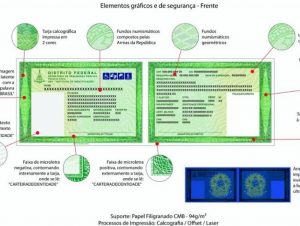 RS adota novo modelo nacional para carteiras de identidade