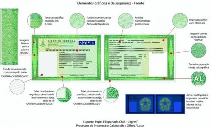 RS adota novo modelo nacional para carteiras de identidade