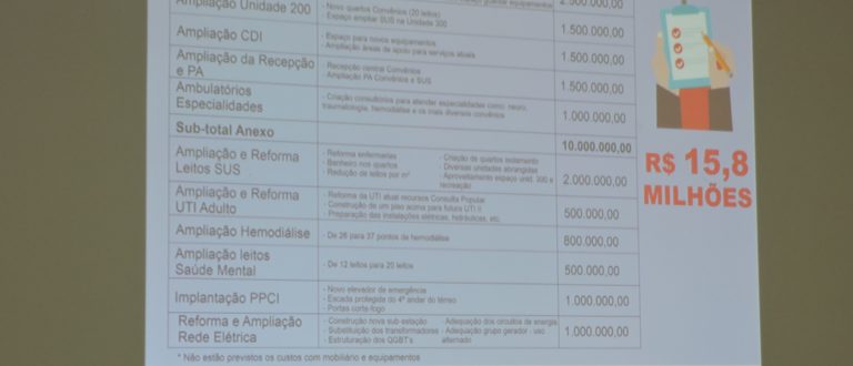 HCB lança projeto de ampliação que vai a R$ 15,8 milhões