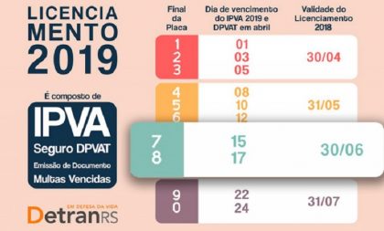 Licenciamento 2018 vence em 30 de junho para veículos com placas final 7 e 8