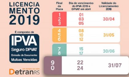 Licenciamento 2018 vence dia 31 para veículos com placa final 9 e 0