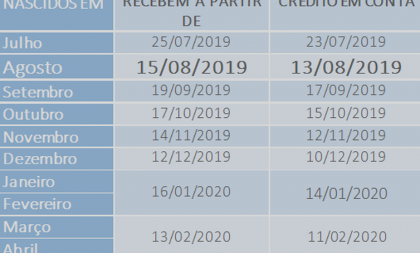 PIS/Pasep: benefício para os nascidos em agosto já está liberado