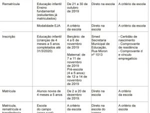 Vem aí o período de rematrícula na rede municipal de ensino