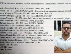 Preso por fraude, conselheiro Robinho não poderá assumir no Tutelar