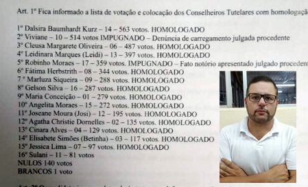 Preso por fraude, conselheiro Robinho não poderá assumir no Tutelar