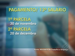 Termina na sexta-feira prazo para pagamento da 1ª parcela do 13º salário