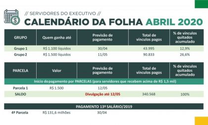 Governo do Estado anuncia calendário parcial de pagamento da folha de abril