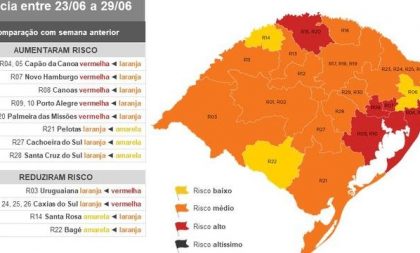 BANDEIRA LARANJA: CACHOEIRA PIORA SITUAÇÃO