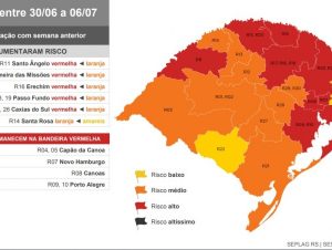 Governo recebe 67 recursos na 8ª rodada do Distanciamento Controlado