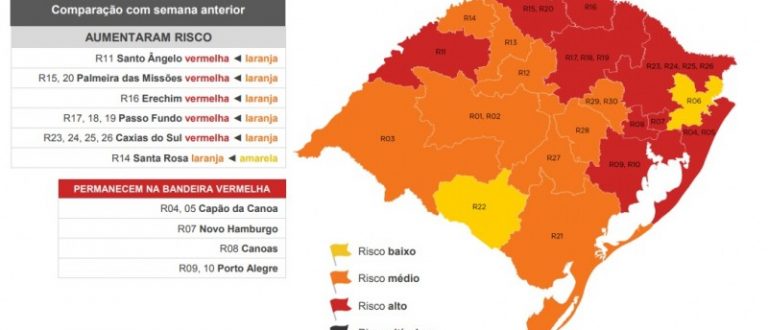 Governo recebe 67 recursos na 8ª rodada do Distanciamento Controlado