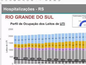 CACHOEIRA RETORNA PARA BANDEIRA LARANJA