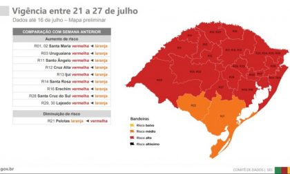 Cachoeira segue na bandeira vermelha e comércio deve fechar na terça