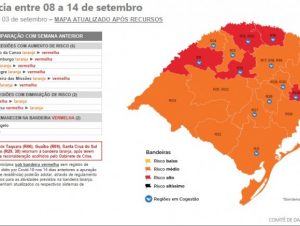 Oito regiões ficam na bandeira vermelha na 18ª rodada do Distanciamento Controlado