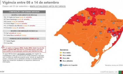 Oito regiões ficam na bandeira vermelha na 18ª rodada do Distanciamento Controlado