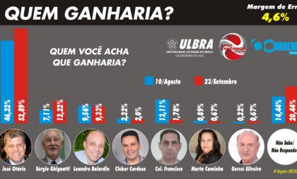 Qual a preferência do voto cachoeirense por idade?