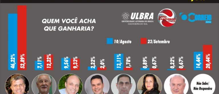 Qual a preferência do voto cachoeirense por idade?