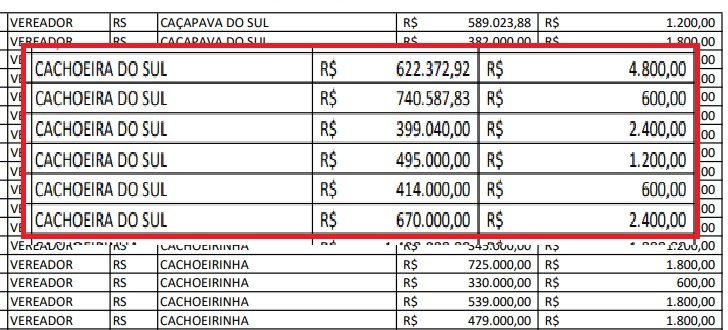 TCU revela candidatos com soma alta de bens que pediram Auxílio