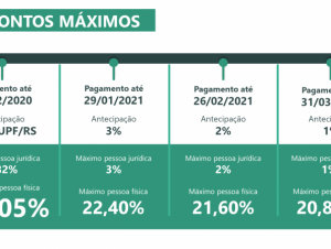 Pagamento do IPVA 2021 com desconto começa em 16 de dezembro