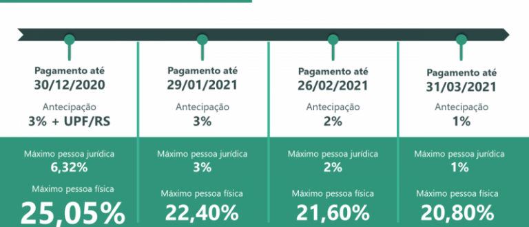 Pagamento do IPVA 2021 com desconto começa em 16 de dezembro