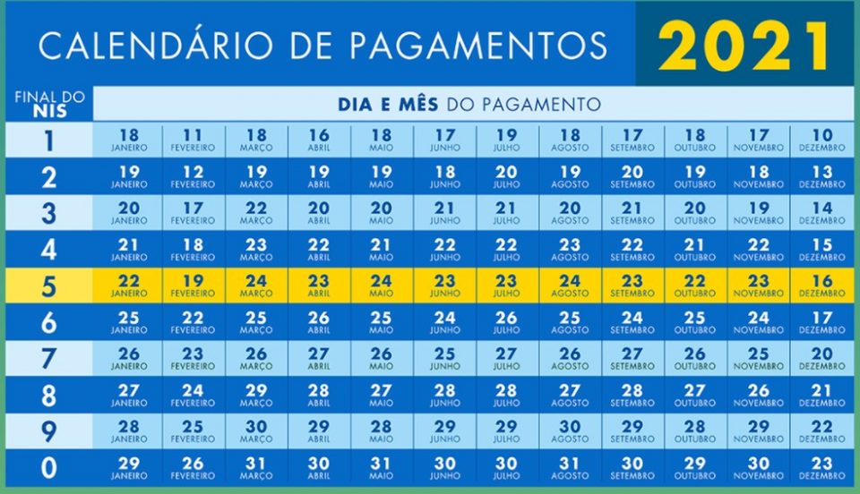 Começa nesta segunda o pagamento do calendário 2021 do Bolsa Família