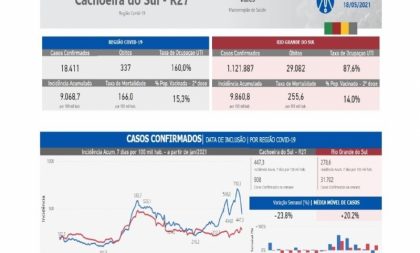 Cachoeira recebe nova notificação do Gabinete da Crise