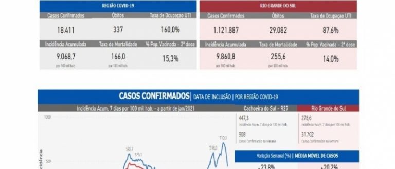 Cachoeira recebe nova notificação do Gabinete da Crise