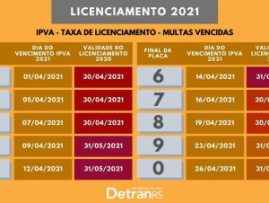 Licenciamento de veículos com placas final 7 e 8 vence este mês