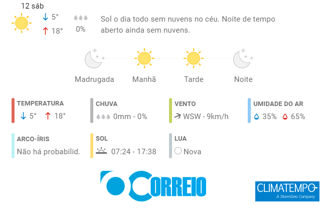 Previsão Do Tempo 12/11