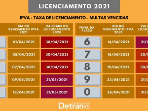 Vence prazo de licenciamento de veículos com placas final 9 e zero