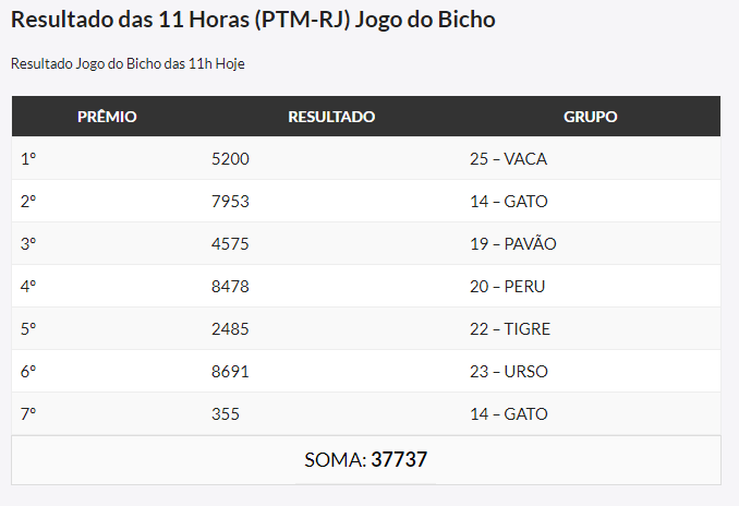 1,6 milhões de brasileiros conferem todos os dias o resultado do jogo do  bicho na internet - BNLData