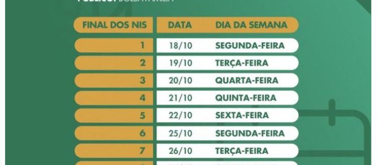 Auxílio é pago a beneficiários do Bolsa Família com NIS 6