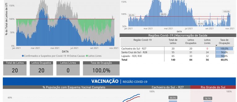 Pandemia: Cachoeira do Sul recebe Aviso do Governo