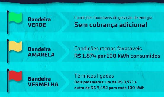 Famílias de baixa renda seguem sem cobrança extra na conta de luz em fevereiro