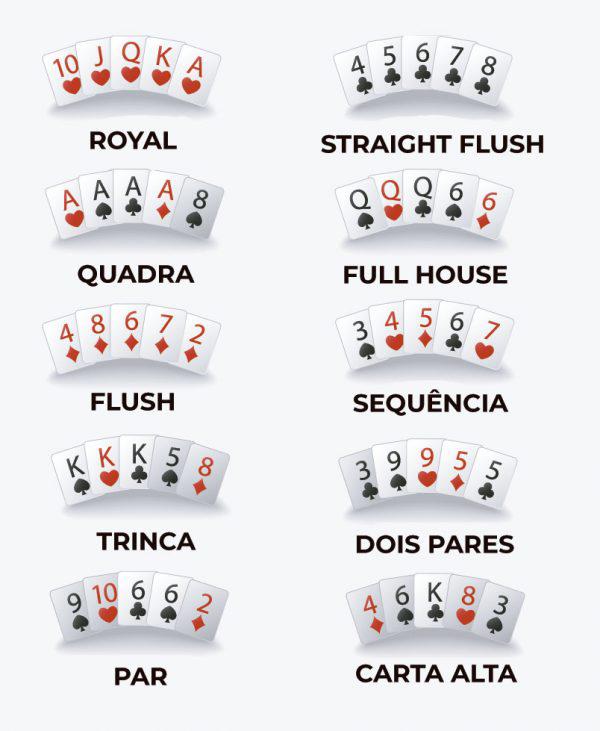 Aprenda a jogar poker: manual do iniciante   - Revista  online de poker