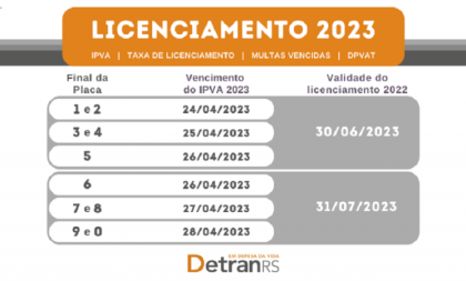 DetranRS começa a gerar documentos do licenciamento 2023