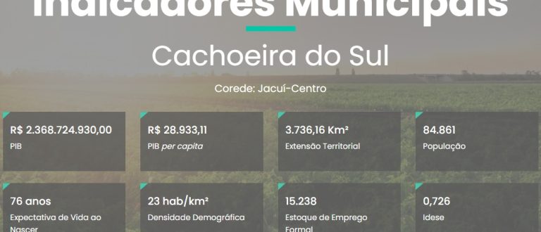 O que o Portal de Indicadores Municipais diz sobre Cachoeira do Sul?