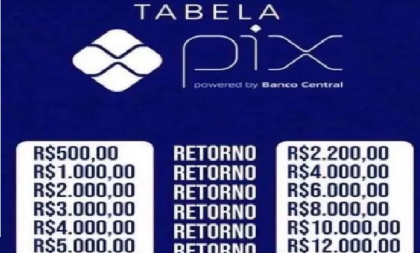 Golpe da “Tabela do Pix”