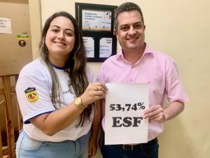 Cachoeira amplia cobertura da rede primária de saúde para 53,74%