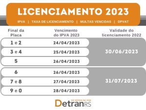 Prazo para licenciamento dos veículos com placas de final 1 a 5 termina dia 30