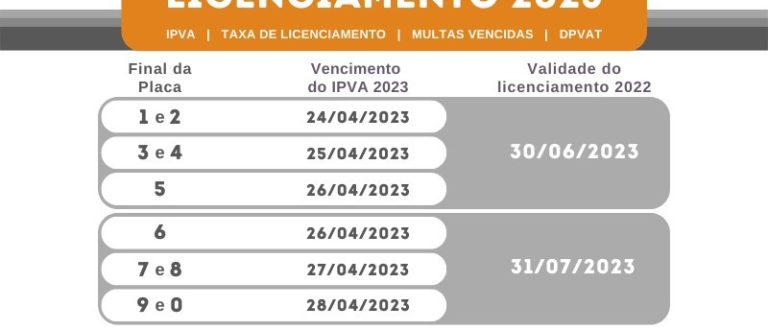 Prazo para licenciamento dos veículos com placas de final 1 a 5 termina dia 30