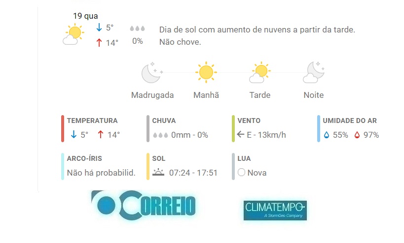 Previsão do tempo para Cachoeira do Sul / Crédito: CLIMATEMPO