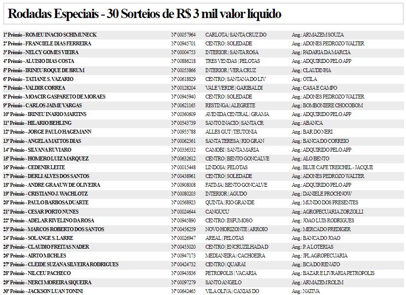 Resultados do TriLegal / Crédito: OC/Reprodução