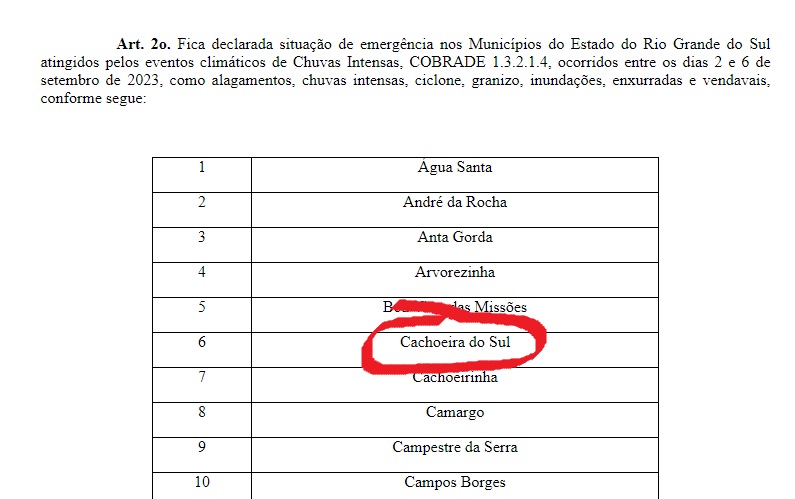 Cachoeira Do Sul Governo Do Rs Declara Estado De Emergência 