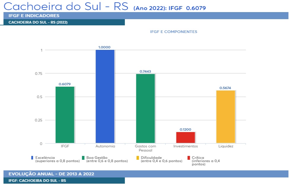 Crédito: OC/Reprodução