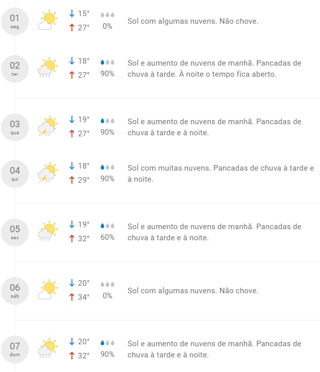 Fonte: CLIMATEMPO