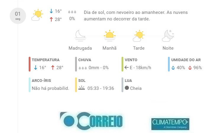 Fonte: CLIMATEMPO