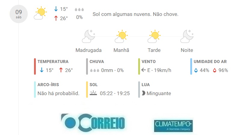 Fonte: CLIMATEMPO