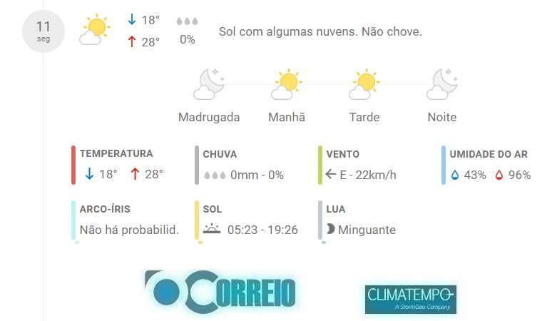 Fonte: CLIMATEMPO