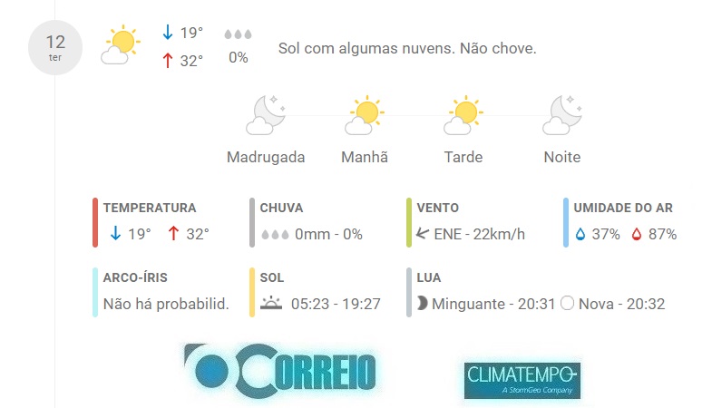 Fonte: CLIMATEMPO