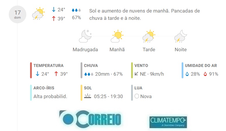 Fonte: CLIMATEMPO